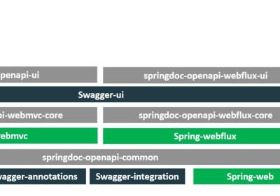 Spring Doc OpenAPI3.0 抛弃SpringFox拥抱SpringDoc