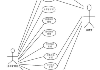 基于Spring Boot的学生志愿者管理系统的设计与实现