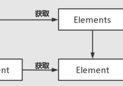 Jsoup使用教程以及使用案例