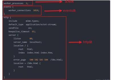 关于vue配置代理（nginx）的一些学习记录