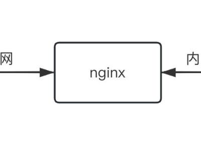 nginx http 499，其实没有很可怕