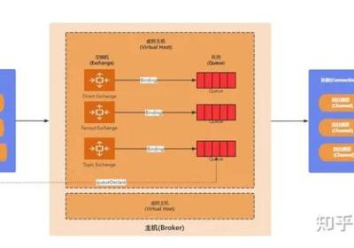消息队列黄金三剑客：RabbitMQ、RocketMQ和Kafka全面对决，谁是最佳选择？
