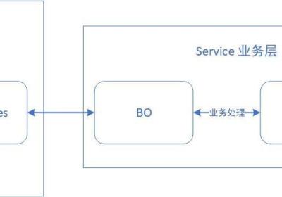 SpringBoot实体类——VODTOPO简单总结