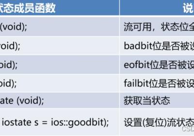 14-1、IO流