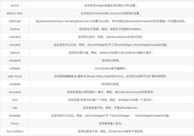 Qt开发学习笔记02