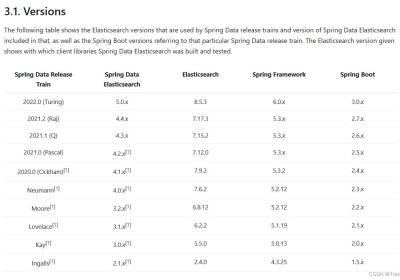 SpringBoot整合ElasticSearch实现模糊查询，排序，分页，高亮