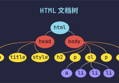 Python基础知识进阶之数据爬虫