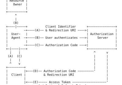 Spring Security OAuth2详解