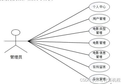 计算机毕业设计springboot基于Hadoop平台的电影推荐系统541039【附源码+数据库+部署+LW】