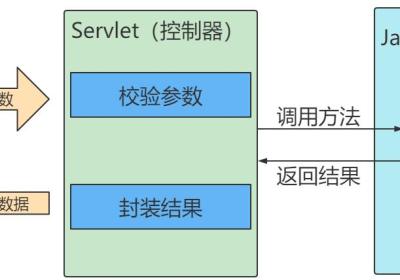 Spring MVC简介附入门案例