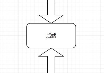 通过HTML网页对mysql数据库进行增删改查(CRUD实例)