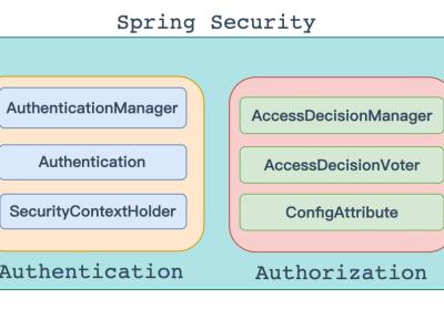 Springboot+SpringSecurity一篇看会