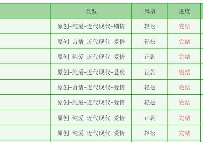 python晋江文学城数据分析（一）——爬虫（BeautifulSoup正则）