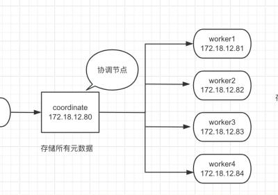 这些高可用架构，堪称PostgreSQL华佗