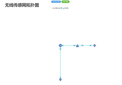 基于node.js中的serialport模块实现无线传感网上位机功能