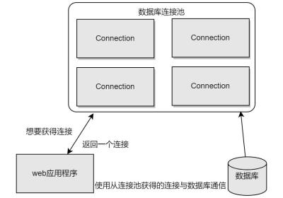 Tomcat使用数据库连接池数据库
