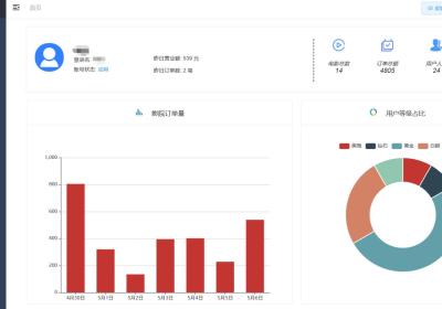 基于springBoot + Vue电影售票系统分前后台【完整源码+数据库】