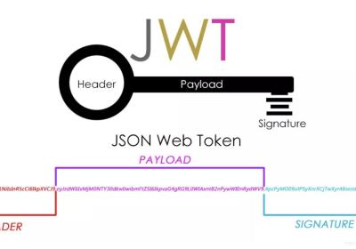 如何完美通过token获取用户信息（springboot）