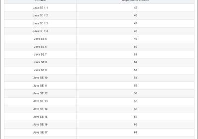 【已解决】Spring常见错误：类文件具有错误的版本 61.0, 应为 52.0