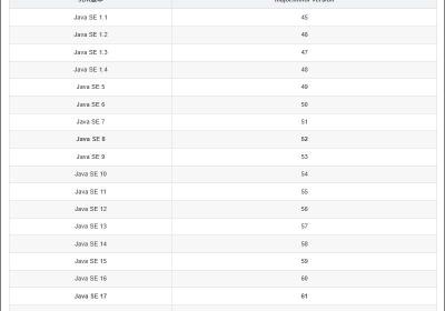 【已解决】Spring常见错误：类文件具有错误的版本 61.0, 应为 52.0