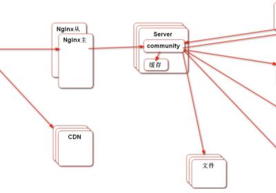 基于 SpringBoot3 仿牛客论坛项目代码及踩坑总结