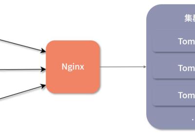 Nginx与Spring Boot的错误模拟实践：探索502和504错误的原因