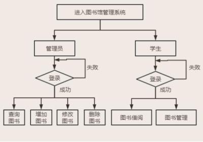 【C#项目】图书馆管理系统-WinForm+MySQL