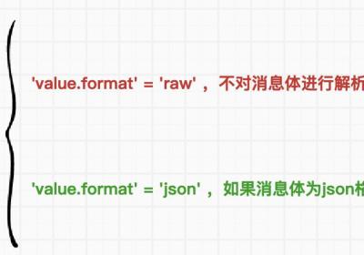 2.1、如何在FlinkSQL中读取&写入到Kafka