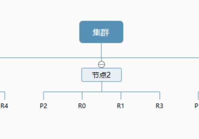 ElasticSearch基础学习（SpringBoot集成ES）