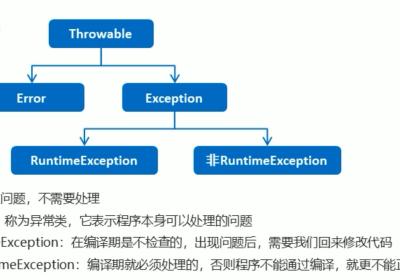 Spring中的@Transactional注解配置、rollbackFor = Exception.class