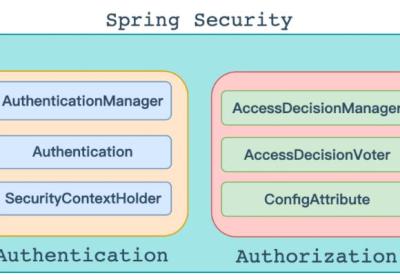 SpringSecurity安全框架 ——认证与授权