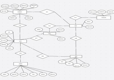 SQL server数据库期末大作业