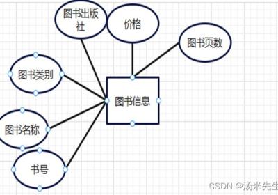 书店管理系统课程设计（ sql server+python）