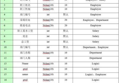 通用工资管理系统--SQL server课程设计（Java实现+SQL server）