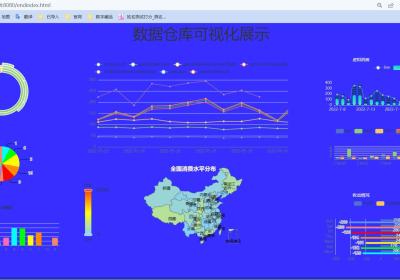 springboot+mybatis+echarts +mysql制作数据可视化大屏