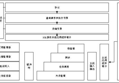 （附源码）python学生成绩管理系统 毕业设计 061011