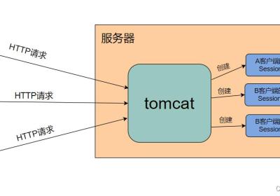 【SpringBoot】1、SpringBoot整合JWT实现Token验证