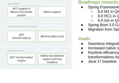 【微服务|SpringBoot 3.0】 新特性——内置声明式HTTP客户端