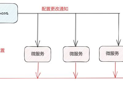 SpringCloud之Nacos配置中心解读