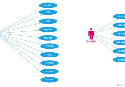 图书管理系统2.0——mysql数据库