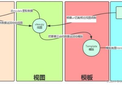 基于Python的图书信息管理系统