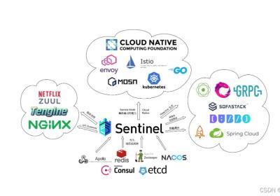 实战：Springboot集成Sentinel实现流量控制、熔断降级、负载保护