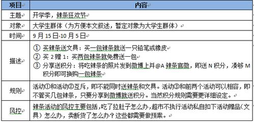 五步制定营销方案，将营销难题化为儿戏！,五步制定营销方案，将营销难题化为儿戏！,第1张