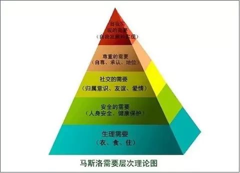 探究微博粉丝的真正需求,探究微博粉丝的真正需求,第1张