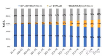 肝癌和肾癌市场分析及趋势预测,肝癌和肾癌市场分析及趋势预测,第1张