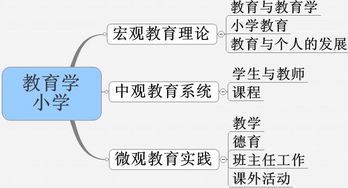 从零开始学习娄底人事考试：获取重要的考试信息和备考技巧,从零开始学习娄底人事考试：获取重要的考试信息和备考技巧,第1张
