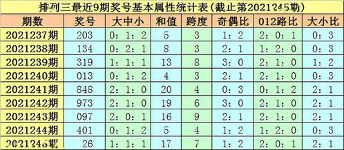 深度解析云南快乐十分的历史数据和经典走势,深度解析云南快乐十分的历史数据和经典走势,第1张