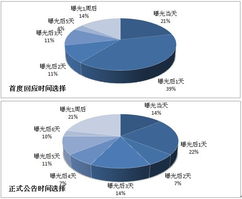 三叶草联手火箭少女引发热议，外链代发为何成为营销新选择？,三叶草联手火箭少女引发热议，外链代发为何成为营销新选择？,第1张