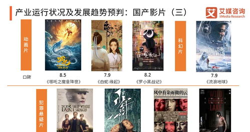 网站设计公司排行榜：手机影视网站推荐：畅享最新电影、电视剧和动漫,网站设计公司排行榜：手机影视网站推荐：畅享最新电影、电视剧和动漫,第3张