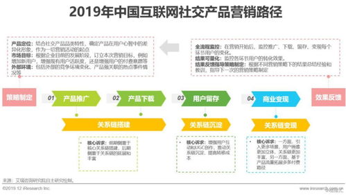 营销策略：提升产品销量的方法,营销策略：提升产品销量的方法,第1张